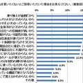 格安スマホを買いたくない理由