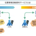 「ココダヨ」の位置情報通知サービスの仕組み。災害発生直前の位置情報を家族に通知できるので被害状況の予測が可能（画像は公式Webサイトより）