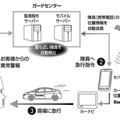 「隊員指令システム」イメージ