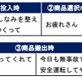 音声フレーズの代表例