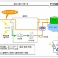 トライアルイメージ