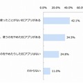 使わなくなった「ECアプリ」の有無（n＝145）