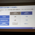 スキャナ保存制度の緩和内容