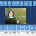 「Esasy」がディスプレイ前の通行人の様子を撮影し、項目ごとに行動を数値化し、それをcsvの一覧として蓄積したイメージ。通行人の関心の分析ができる（画像はプレスリリースより）