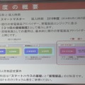 発表会の様子