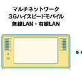 ネットワーク対応電子POPソリューションサービス