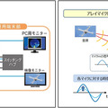 大規模イベントなどでニーズが高まっているドローン検知システム。写真はパナソニックが発表した新製品のイメージ図（画像はプレスリリースより）