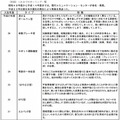 ここ数年の日本生産性本部による「新入社員のタイプ」分類