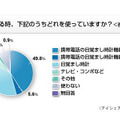 目覚ましに関する意識調査