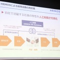 HRMOSによる企業の採用活動のフロー