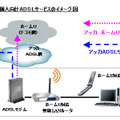 「ホームU」対応個人向けADSLサービスのイメージ図