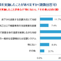 どのような熱対策を実施したことがありますか