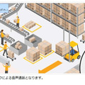 カメラ本体にマイクとスピーカーを内蔵。通話方式は専用スマホアプリの画面をタップしながら話すプッシュ・トゥ・トークとなる（画像はプレスリリースより）