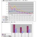 年度別採用コスト