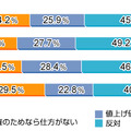 「iPod課金」に関する意識調査（グラフ）