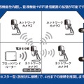 中継器機能を活用したWi-Fiネットワークの範囲拡大イメージ（画像はプレスリリースより）