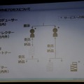 DeNAキュレーションメディアの記事制作体制