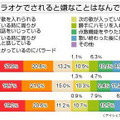 カラオケに関する意識調査