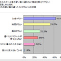 習い事に通わない理由