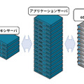 「Isilon IQ 6000i」構成イメージ図