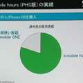 　日本通信は6日、HSDPAを用いたモバイルデータ通信サービス「b-mobile3G」を7日から開始すると発表した。b-mobile3Gは、NTTドコモのFOMA網を利用したMVNO型のサービスだ。