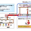 在宅勤務ソリューションのサービスイメージ