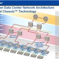 データセンターにバーチャルシャーシを活用した場合