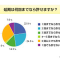 調査結果