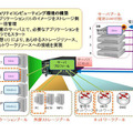 SANブートのイメージ図