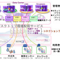 仮想化デスクトップ環境配信のサービス化イメージ図