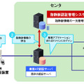 システム概念図