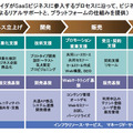 ビジネスパークの主な提供サービスと特徴