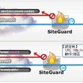 SiteGuardのトラステッド・シグネチャ機能