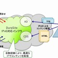 IPv6対応DuraSite-CDS