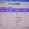 みんなのシアターWiiとほかの形態のVODとの比較。操作性が良いのが特徴だが、画質とコンテンツ数は多少劣る。ほかのVODがハイビジョン品質も配信しているが、みんなのシアターWiiはWiiを用いているため標準画質となる。コンテンツの数は、家族向けに絞っているためほかよりも少ない