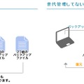 世代管理のしくみ