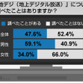 調査データ（アイシェア調べ）