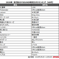 「2020年 年代別JOYSOUND年間カラオケランキング【40代】」