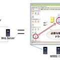 「KDDIクラウドサーバサービス」は視覚的にシステム構築・運用が可能