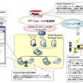 新ソリューションは、事業環境の変化に即応できるコミュニケーション基盤となる