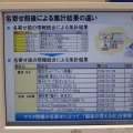 別々のリストから同一顧客を抽出、よりきめ細かなCRMが可能