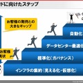 クラウドのゴールに向けて、まずインフラの集約、仮想化が重要