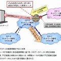 経路ハイジャック予防技術の開発概要