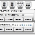 「日立デジタルサイネージソリューション」概要図