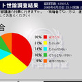 ネット世論調査結果