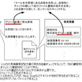 添付ファイルの宛先チェック