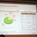 　FTTH Council Asia-Pacificジェネラルミーティングのマーケットドライバーセッション（何が市場を牽引するかをテーマとしたセッション）において、TEPCOひかりの清水俊彦氏は、現在約13万加入のTEPCOひかりについて、2008年には100万以上の加入数を目指すと述べた。