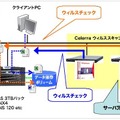 TWIN NAS 3TBパックでの利用イメージ