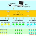 システム概要図