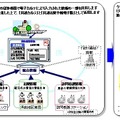 実証イメージ